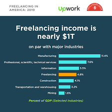 
All about freelancing