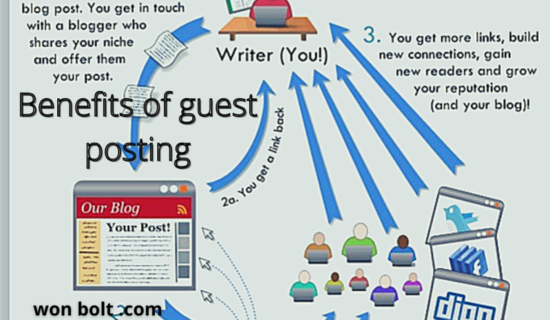 guest blogging, why you should be a blogger, benefits of guest posting.