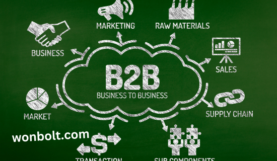 B2B Content Strategy
