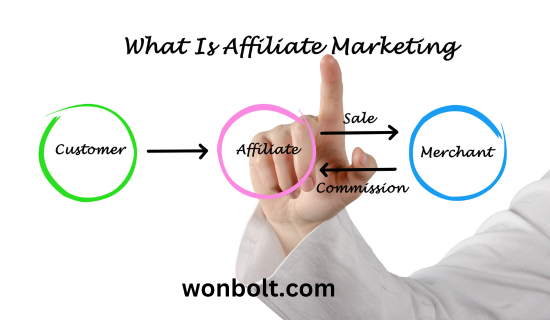  What is Affiliate Marketing?