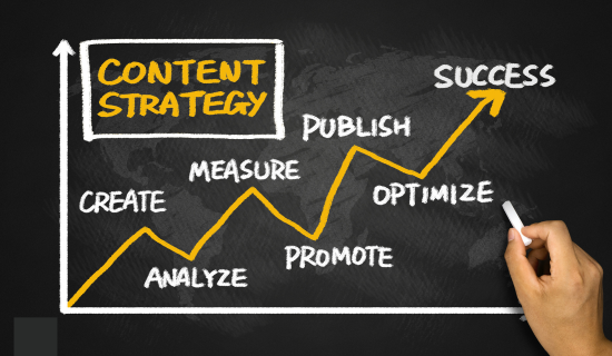 Content strategy questions