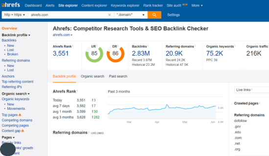 How to look up guest post apps on ahrefs?