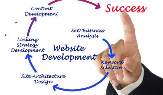 content strategy website