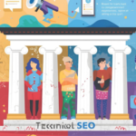 4 pillars of Seo