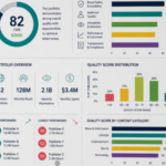Publisher Portfolio Quality Assessment