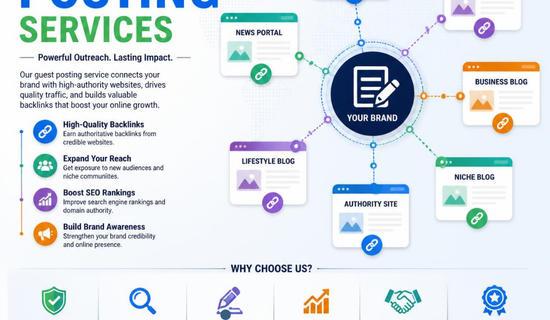 Guest Posting Services